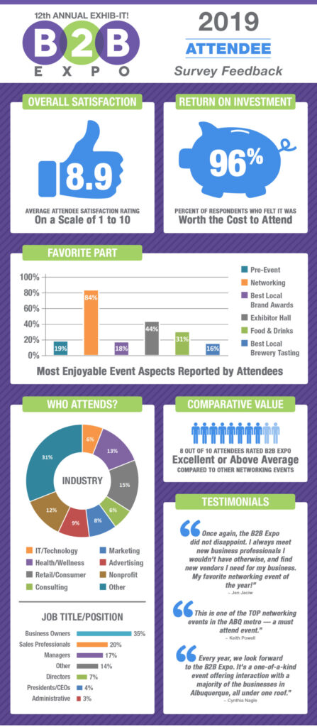 2019 B2B Expo Attendee Survey Infographic