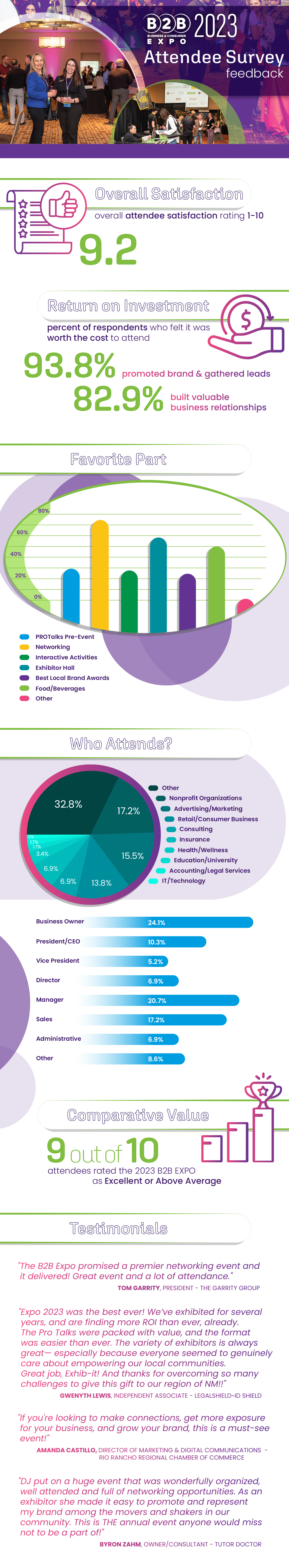 2023 Survey Infographic